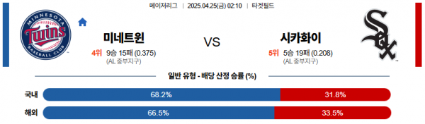 4월 25일 MLB 미네트윈 vs 시카화이