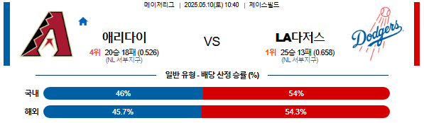 05월 10일 10:40 MLB 애리조나 vs LA다저스