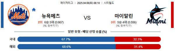 4월 8일 MLB 뉴욕메츠 vs 마이말린