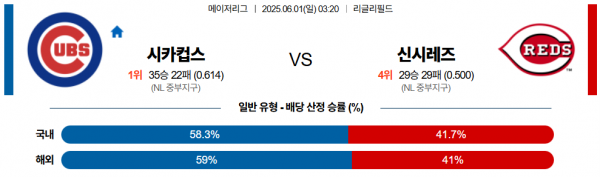 6월 1일 MLB 시카컵스 vs 신시레즈