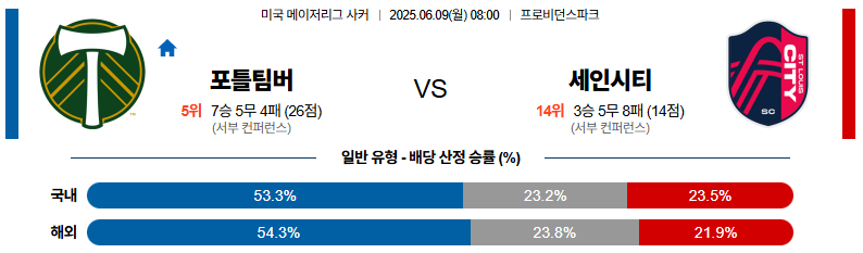 06월 09일 08:00 메이저리그사커 포틀랜드 팀버스 세인트루이스 시티 FC