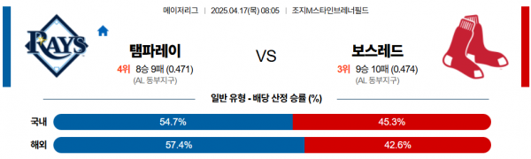 4월 17일 MLB 탬파레이 vs 보스레드