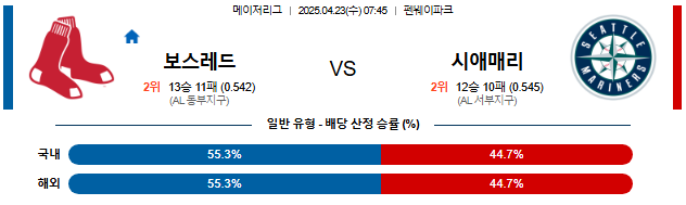 04월 23일 07:45 MLB 보스턴 vs 시애틀