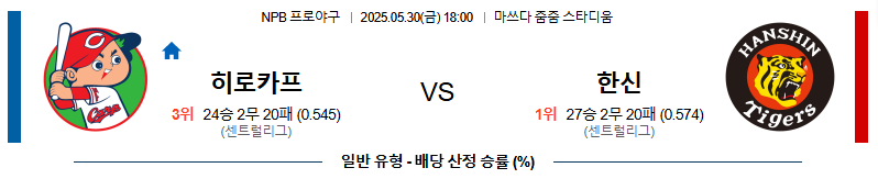 05월 30일 18:00 NPB 히로시마 vs 한신