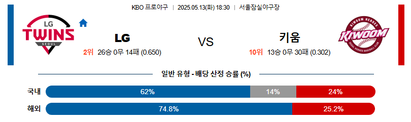 05월 13일 18:30 KBO LG vs 키움