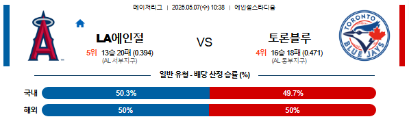 05월 07일 10:38 MLB LA에인절스 vs 토론토