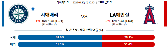 04월 30일 10:40 MLB 시애틀 vs LA에인절스