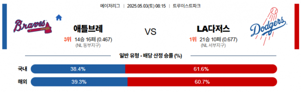 5월 3일 MLB 애틀브레 vs LA다저스