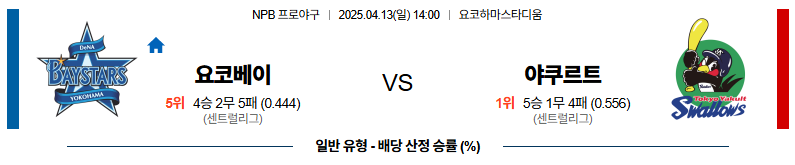 04월 13일 14:00 NPB 요코하마 야쿠르트