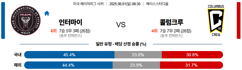 06월 01일 08:30 메이저리그사커 인터 마이애미 CF 콜럼버스 크루