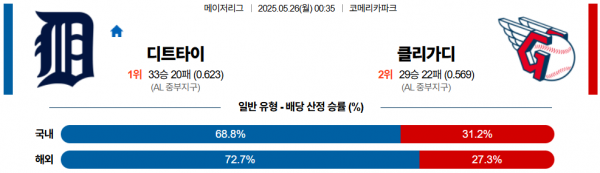 5월 26일 MLB 디트타이 vs 클리가디