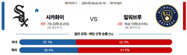 5월 2일 MLB 시카화이 vs 밀워브루
