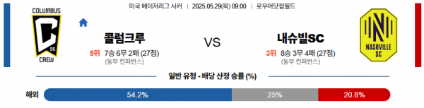5월 29일 MLS 콜럼크루 vs 내슈빌sc