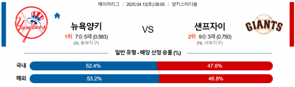 4월 12일 MLB 뉴욕양키 vs 샌프자이