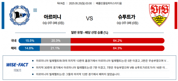 5월 25일 독일FA컵 아르미니 vs 슈투트가