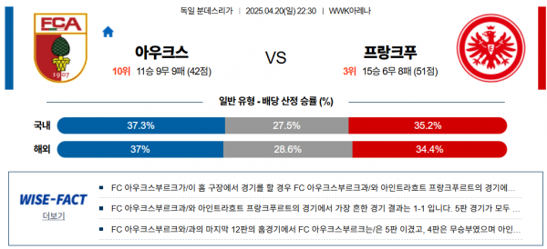 4월 20일 분데스리가 아우크스 vs 프랑크푸