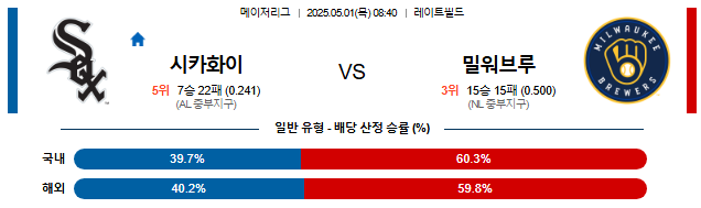 05월 01일 08:40 MLB 시카고W vs 밀워키