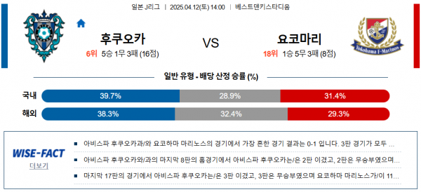 4월 12일 J리그1 후쿠오카 vs 요코마리