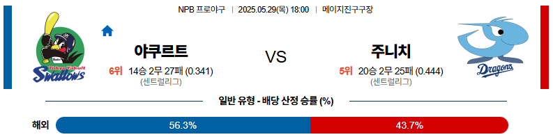 05월 29일 18:00 NPB 야쿠르트 주니치