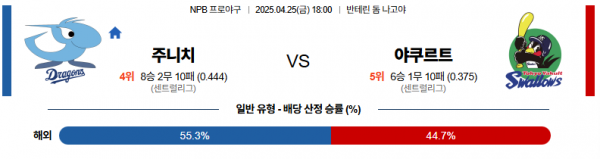 4월 25일 NPB 주니치 vs 야쿠르트