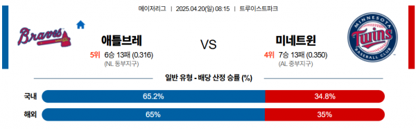 4월 20일 MLB 애틀브레 vs 미네트윈