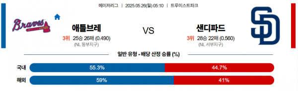 5월 26일 MLB 애틀브레 vs 샌디파드