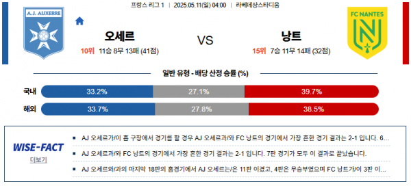 5월 11일 리그앙 오세르 vs 낭트