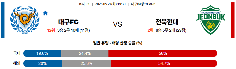 05월 27일 19:30 K리그 1 대구 FC 전북현대모터스