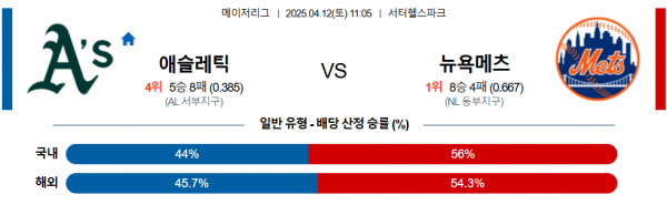 4월 12일 MLB 애슬레틱 vs 뉴욕메츠
