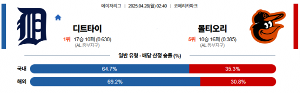 4월 28일 MLB 디트타이 vs 볼티오리