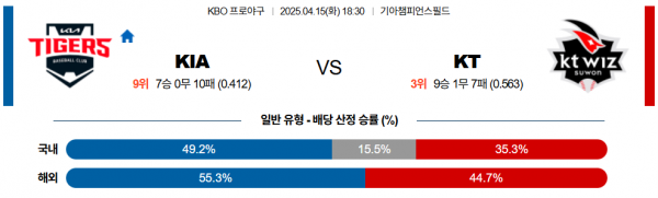 4월 15일 KBO KIA vs KT