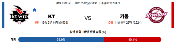 5월 2일 KBO KT vs 키움