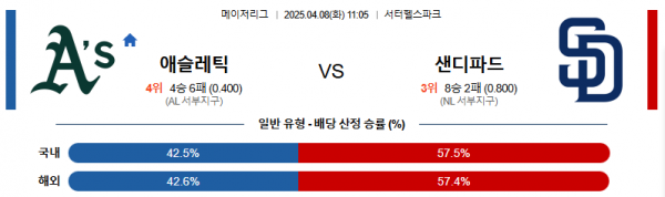 4월 8일 MLB 애슬레틱 vs 샌디파드