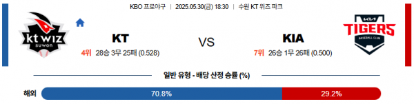 5월 30일 KBO KT vs KIA