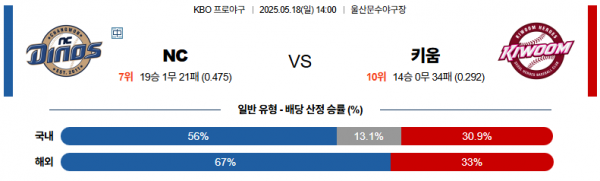5월 18일 KBO NC vs 키움