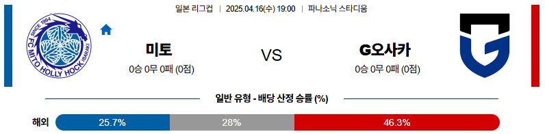 04월 16일 19:00 J리그컵 미토 홀리호크 감바 오사카