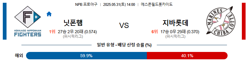 05월 31일 14:00 NPB 니혼햄 vs 지바롯데