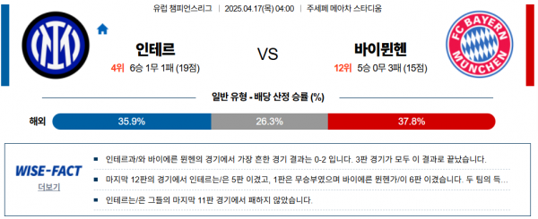 4월 17일 UEFA챔스 인테르 vs 바이뮌헨