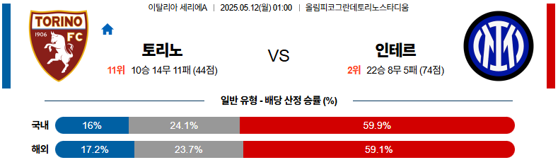 05월 12일 01:00 세리에 A 토리노 FC 인터 밀란
