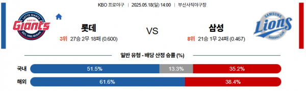5월 18일 KBO 롯데 vs 삼성