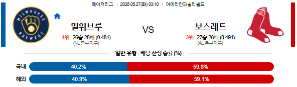 05월 27일 03:10 MLB 밀워키 vs 보스턴