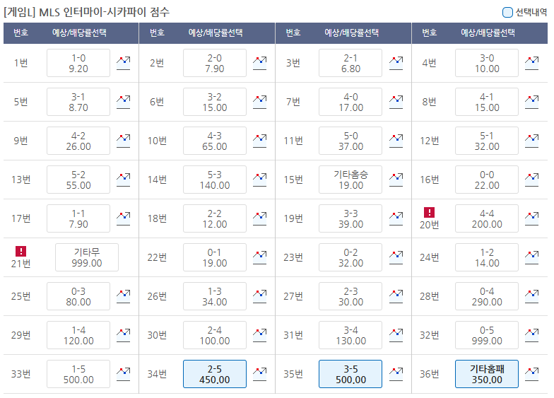 기록식 2연타 감사합니다 500배 당첨 !