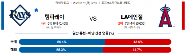 4월 11일 NBA 탬파레이 vs LA에인절