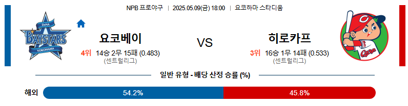 05월 09일 18:00 NPB 요코하마 vs 히로시마