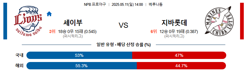 05월 11일 14:00 NPB 세이부 vs 지바롯데