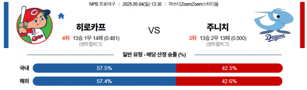 5월 4일 NPB 히로카프 vs 주니치