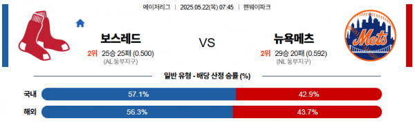 5월 22일 MLB 보스레드 vs 뉴욕메츠