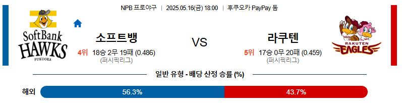 05월 16일 18:00 NPB 소프트뱅크 vs 라쿠텐