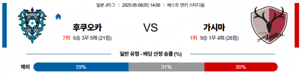 5월 6일 J리그 후쿠오카 vs 가시마