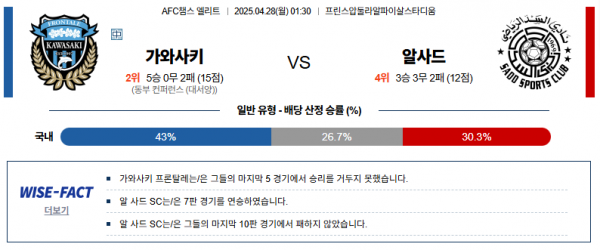 4월 28일 AFC챔스 가와사키 vs 알사드